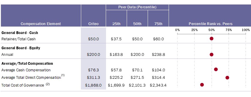 image (5) - Criteo vs Market Compensia Table.jpg